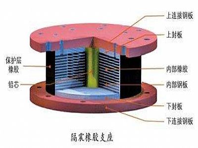 东辽县通过构建力学模型来研究摩擦摆隔震支座隔震性能