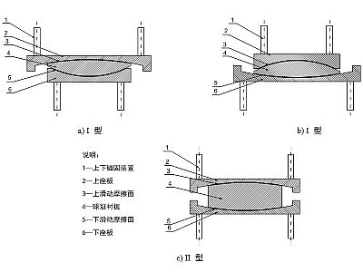 东辽县建筑摩擦摆隔震支座分类、标记、规格